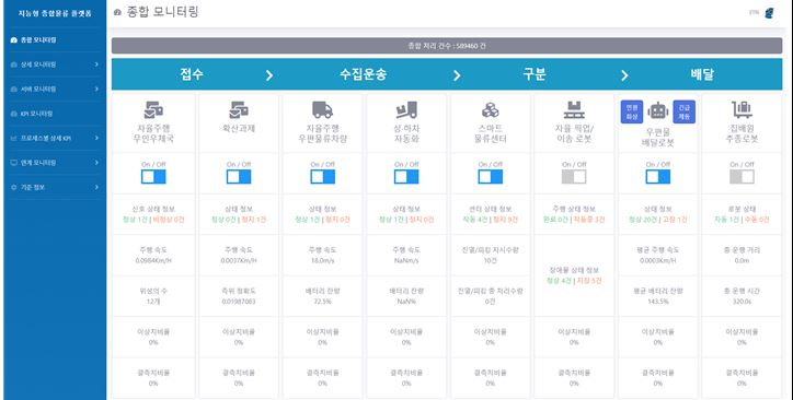 한국우편사업진흥원, 5G 엣지 클라우드 기반 지능형 종합물류 플랫폼의 모니터링 사진이다