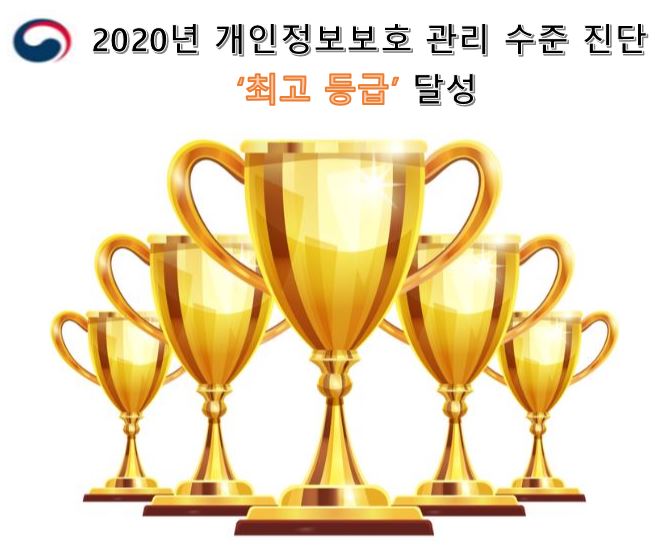 2020년 개인정보보호 관리 수준 진단 "최고등급" 달성