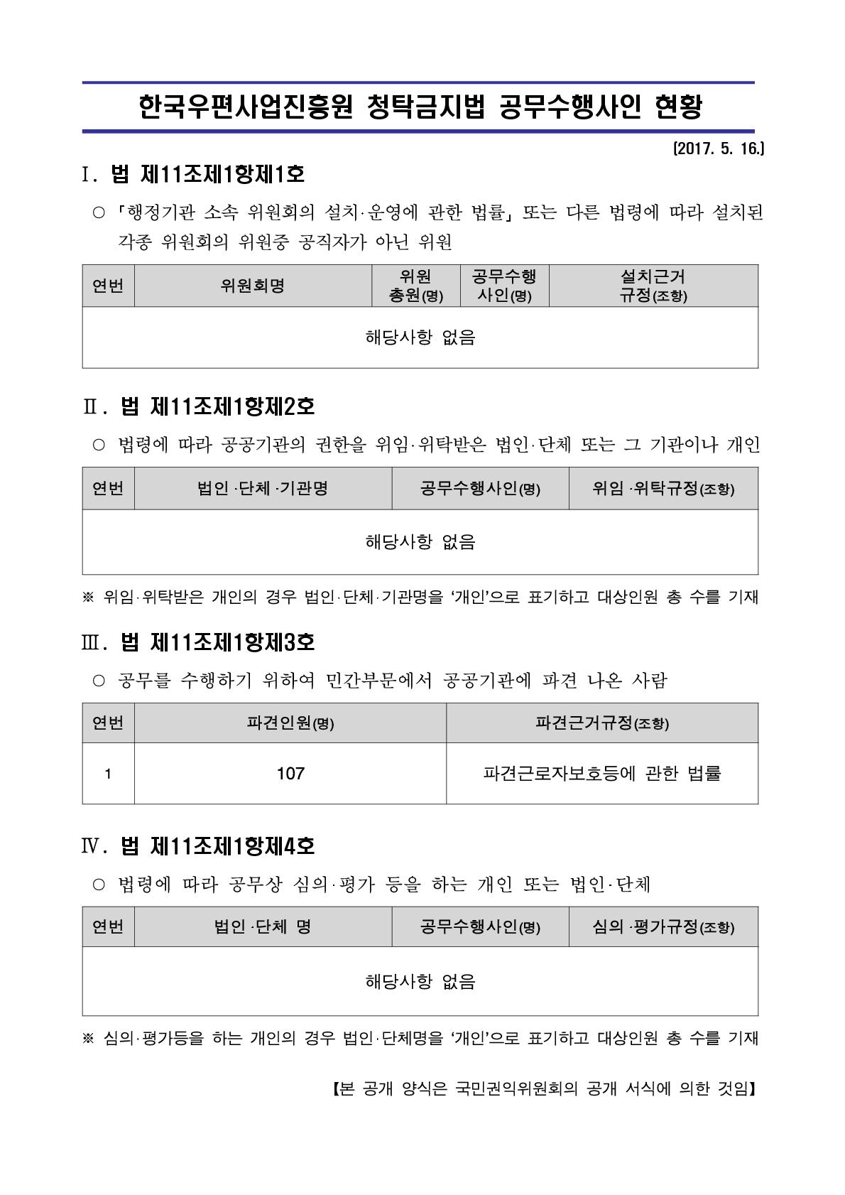 청탁금지법 공무수행사인 현황_한국우편사업진흥원_20170516_1.jpg