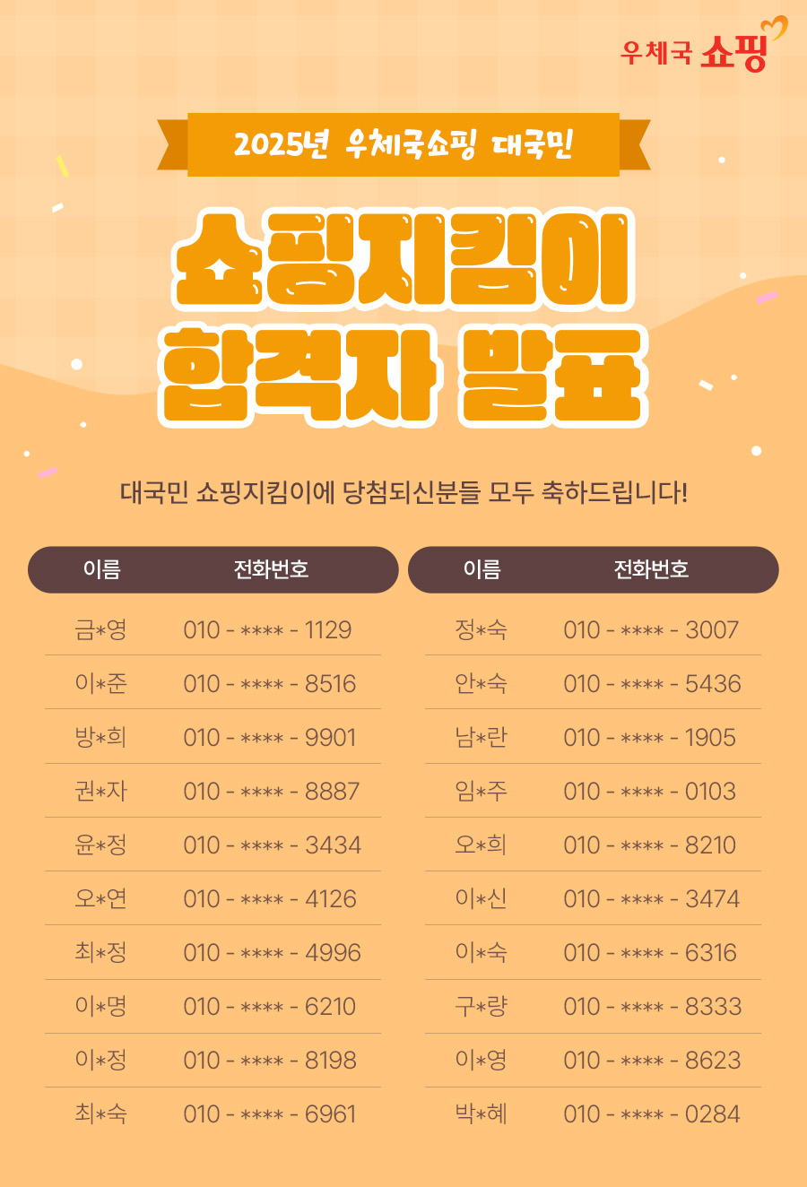 우체국 쇼핑 / 2025년 우체국쇼핑 대국민 / 쇼핑지킴이 합격자 발표 / 대국민 쇼핑지킴이에 당첨되신분들 모두 축하드립니다! / 이름 / 전화번호 / 이름 / 전화번호 / 금*영 / 010-****-1129 / 정*숙 / 010-****-3007 / 이*준 / 010-****-8516 / 안*숙 / 010-****-5436 / 방*희 / 010-****-9901 / 남*란 / 010-****-1905 / 권*자 / 010-****-8887 / 임*주 / 010-****-0103 / 윤*정 / 010-****-3434 / 오*희 / 010-****-8210 / 오*연 / 010-**** 4126 / 이*신 / 010-****-3474 / 최*정 / 010-****-4996 / 이*숙 / 010-****-6316 / 이*명 / 010-****-6210 / 구*량 / 010-****-8333 / 이*정 / 010-****-8198 / 이*영 / 010-****-8623 / 최*숙 / 010-****-6961 / 박*혜 / 010-****-0284