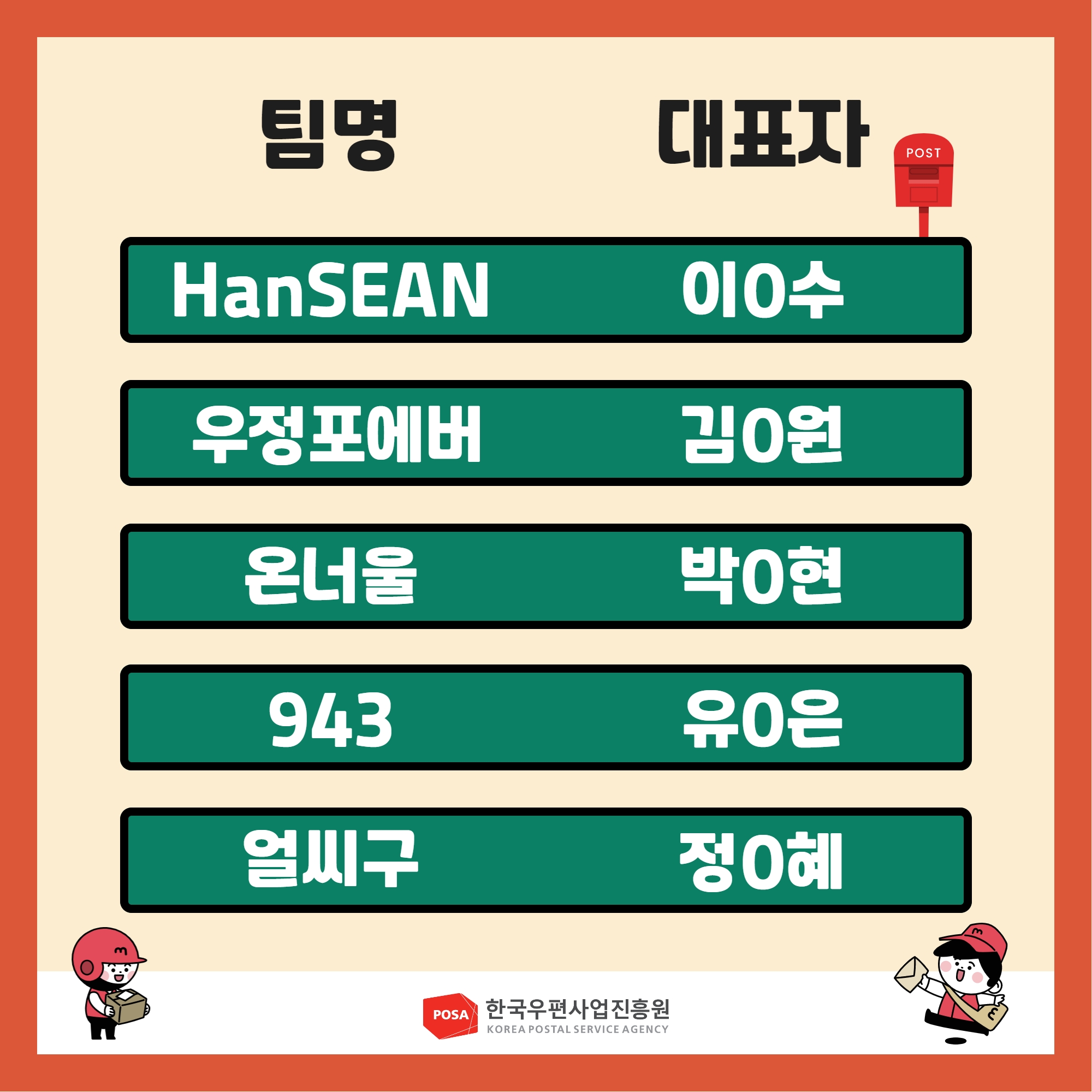 팀명, 대표자 / HanSEAN 이0수 / 우정포에버 김0원 / 온너울 박0현 / 943 유0은 / 얼씨구 정0혜 / 한국우편사업진흥원