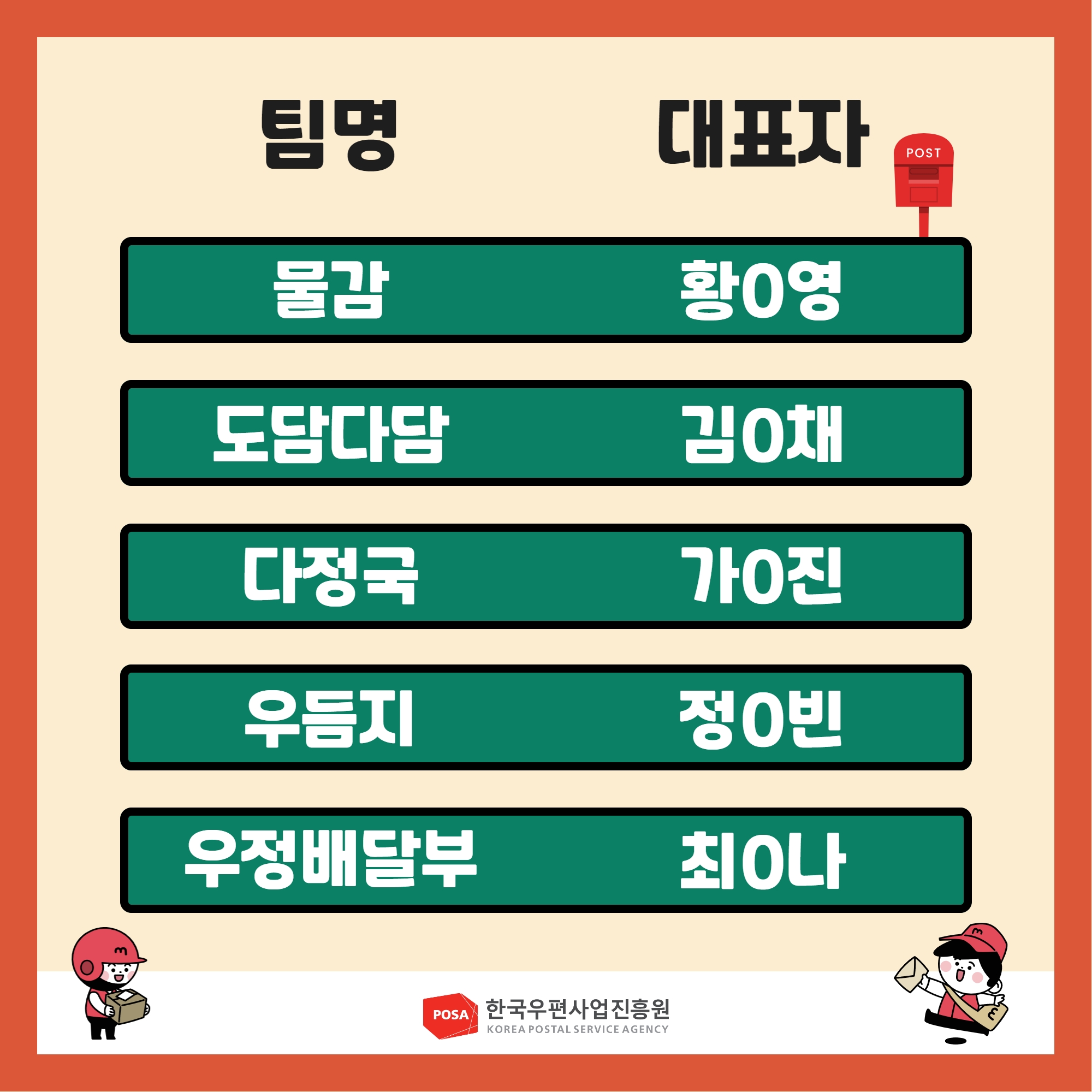 팀명, 대표자 / 물감 황0영 / 도담다담 김0채 / 다정국 가0진 / 우듬지 정0빈 / 우정배달부 최0나 / 한국우편사업진흥원