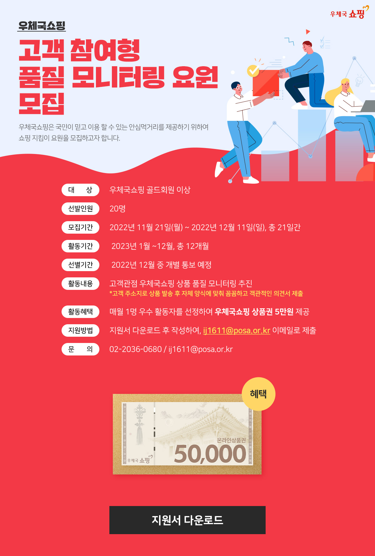 우체국쇼핑 / 고객참여형 품질 모니터링 요원 모집 / 우체국쇼핑은 국민이 믿고 이용할 수 있는 안심먹거리를 제공하기 위하여 쇼핑 지킴이 요원을 모집하고자 합니다. / 대상 : 우체국쇼핑 골드회원 이상 / 선발인원 : 20명 / 모집기간 : 2022년 11월 21일(월) ~ 2022년 12월 11일(일), 총 21일간 / 활동기간 : 2023년 1월 ~12월, 총 12개월 / 선별기간 : 2022년 12월 중 개별 통보 예정 / 활동내용 : 고객관점 우체국쇼핑 상품 품질 모니터링 추진 *고객 주소지로 상품 발송 후 자체 양식에 맞춰 꼼꼼하고 객관적인 의견서 제출 / 활동혜택 : 매월 1명 우수 활동자를 선정하여 우체국쇼핑 상품권 5만원 제공 / 지원방법 : 지원서 다운로드 후 작성하여, 1611@posa.or.kr 이메일로 제출 / 문의 : 02-2036-0680 / ij1611@posa.or.kr / 지원서 다운로드
