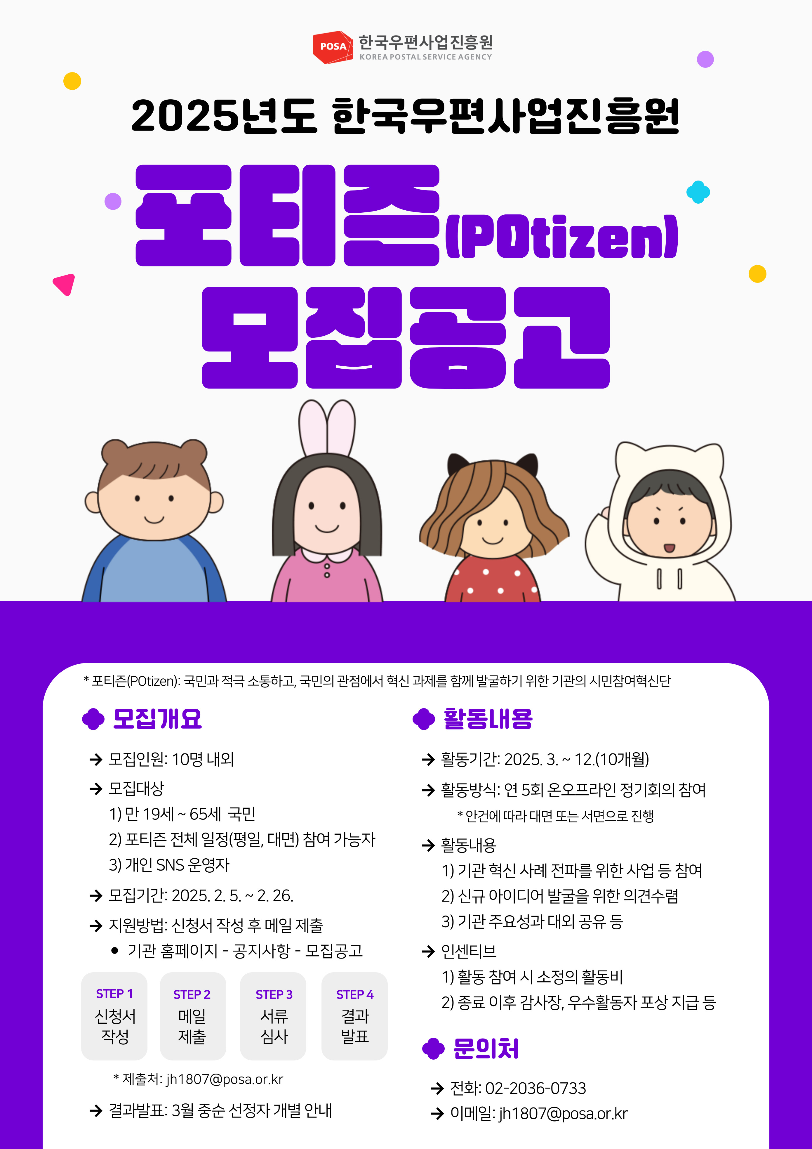 POSA 한국우편사업진흥원 KOREA POSTAL SERVICE AGENCY / 2025년도 한국우편사업진흥원 포티즌 (POtizen) 모집공고 / *포티즌(POtizen): 국민과 적극 소통하고, 국민의 관점에서 혁신 과제를 함께 발굴하기 위한 기관의 시민참여혁신단 / ● 모집개요 / →모집인원:10명 내외 / →모집대상 / 1) 만 19세~65세 국민 / 2) 포티즌 전체 일정(평일, 대면) 참여 가능자 / 3) 개인 SNS 운영자 / →모집기간: 2025. 2. 5. ~ 2. 26. / → 지원방법: 신청서 작성 후 메일 제출 / • 기관 홈페이지 - 공지사항 - 모집공고 / STEP 1 / 신청서 작성 / STEP 2 / 메일 제출 / STEP 3 / 서류 심사 / STEP 4 / 결과 발표 / * 제출처: jh1807@posa.or.kr / →결과발표: 3월 중순 선정자 개별 안내 / 활동내용 / → 활동기간:2025.3. ~ 12.(10개월) / → 활동방식: 연 5회 온오프라인 정기회의 참여 * 안건에 따라 대면 또는 서면으로 진행 / → 활동내용 / 1) 기관 혁신 사례 전파를 위한 사업 등 참여 / 2) 신규 아이디어 발굴을 위한 의견수렴 / 3) 기관 주요성과 대외 공유 등 / → 인센티브 / 1) 활동 참여 시 소정의 활동비 / 2) 종료 이후 감사장, 우수활동자 포상 지급 등 / 문의처 / →전화: 02-2036-0733 / →이메일: jh1807@posa.or.kr