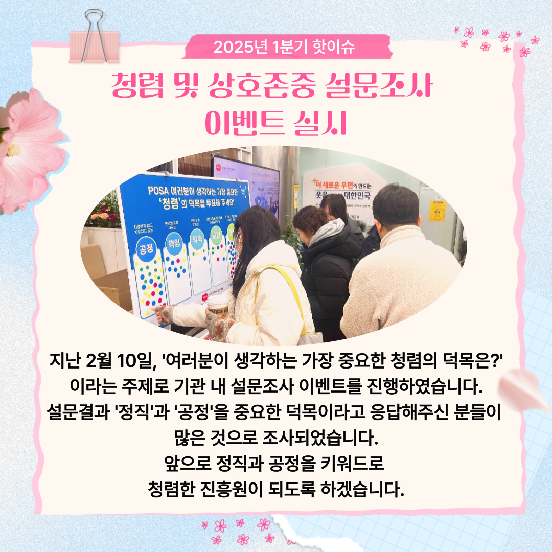 2025년 1분기 핫이슈 / 청렴 및 상호존중 설문조사에 참여하고 있는 모습 / 지난 2월 10일, '여러분이 생각하는 가장 중요한 청렴의 덕목은?' 이라는 주제로 기관 내 설문조사 이벤트를 진행하였습니다. 설문결과 '정직'과 '공정'을 중요한 덕목이라고 응답해주신 분들이 많은 것으로 조사되었습니다. 앞으로 정직과 공정을 키워드로 청렴한 진흥원이 되도록 하겠습니다.