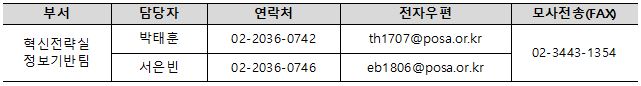 부서 혁신전략실 정보기반팀 / 담당자 박태훈, 서은빈 / 연락처 02-2036-0742, 02-2036-0746 / 전자우편 th1707@posa.or.kr, eb1806@posa.or.kr / 모사전송(FAX)02-3443-1353