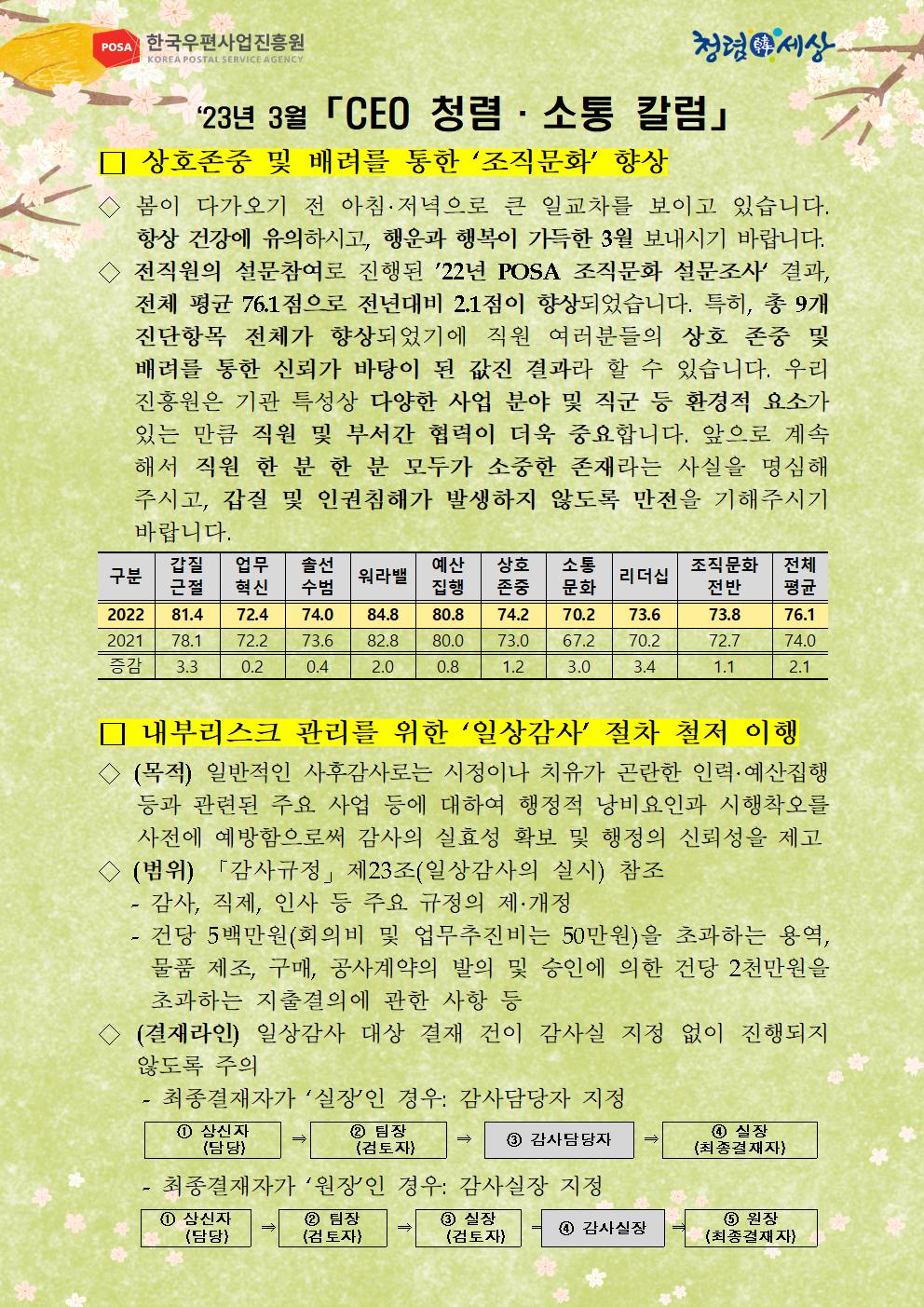 한국우편사업진흥원[원장 : 민재석]은 기관장의 적극적인 반부패·청렴 의지 피력을 통한 청렴문화 조성 및 ESG 경영 확산을 위해 「CEO 청렴·소통 칼럼(23. 3월)」을 제작 및 전파 사진