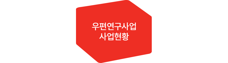 우편연구사업 사업현황