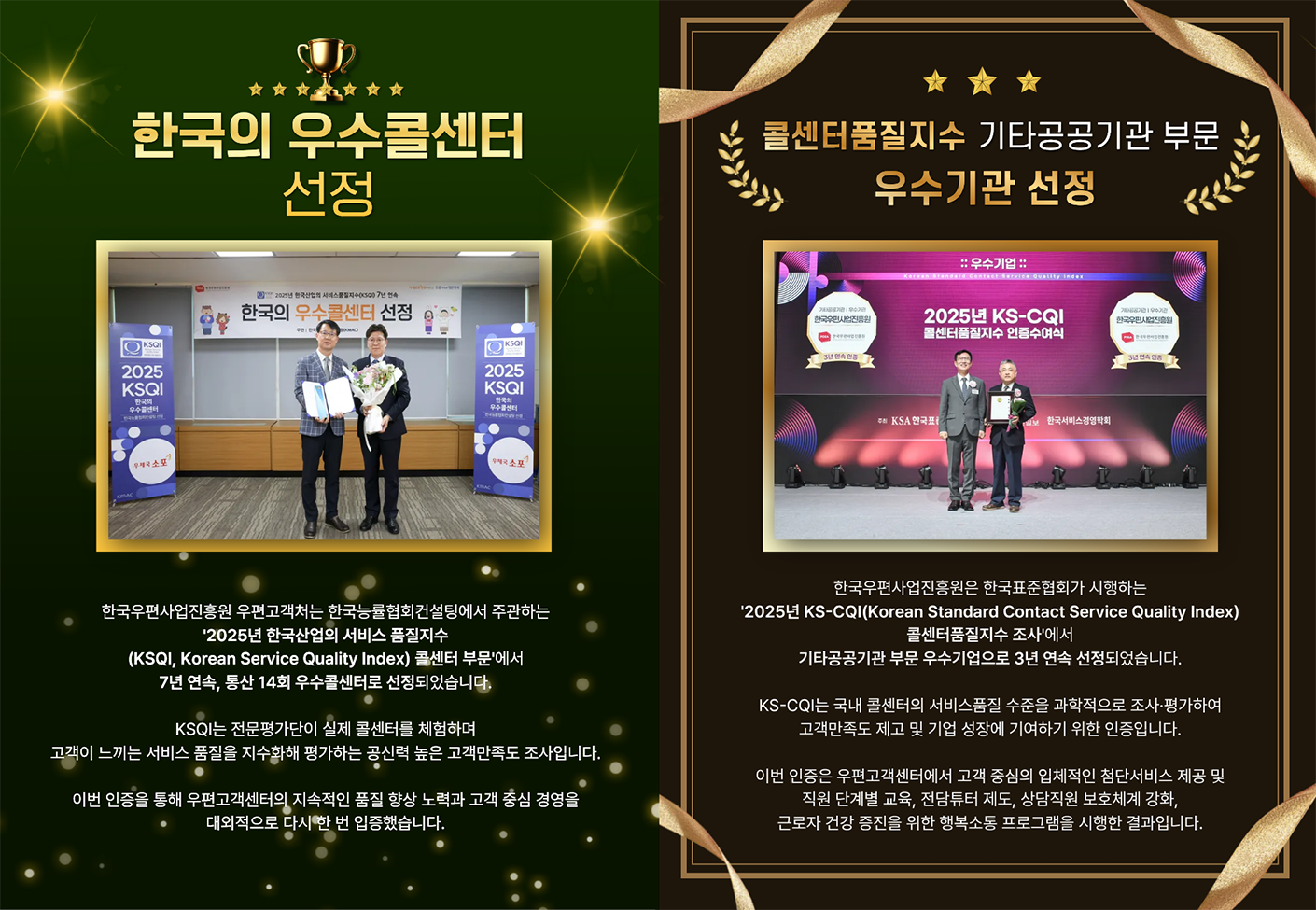 한국우편사업진흥원 우편고객처는 한국능률협회컨설팅에서 주관하는
                            ‘2025년’ 한국산업의 서비스 품질지수(KSQI, Korean Service Quality Index) 콜센터 부문’에서
                            7년 연속, 통산 14회 우수콜센터로 선정되었습니다.
                            ‘KSQI’는 전문 평가단이 실제 콜센터를 체험하며
                            고객이 느끼는 서비스 품질을 지수화해 평가하는 공신력 높은 고객만족도 조사입니다.
                            이번 인증은 우편고객센터의 지속적인 품질 향상 노력과 고객 중심 경영을 대외적으로 다시 한번 입증했습니다.
                            콜센터품질지수 기타공공기관 부문 우수기관 선정
                            한국우편사업진흥원은 한국표준협회가 시행하는 '2025년 KS-CQI(Korean Standard Contact Service Quality Index)
                            콜센터품질지수 조사'에서 기타 공공기관 부문 우수기업으로 3년 연속 선정되었습니다.
                            KS-CQI는 국내 콜센터의 서비스품질 수준을 과학적으로 조사ㆍ평가하여 고객만족도 제고 및 기업 성장에 기여하기 인증입니다.
                            이번 인증은 우편고객센터에서 고객 중심의 입체적인 첨단서비스 제공 및 직원 단계별 교육, 전담튜터 제도, 상담직원 보호체계 강화,
                            근로자 건강 증진을 위한 행복소통 프로그램을 시행한 결과입니다.