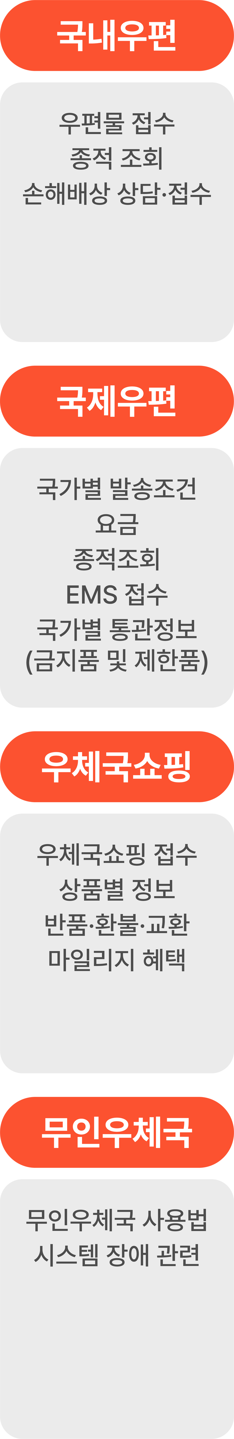 우편고객센터 소개 | 우편고객센터 | 사업소개 | 한국우편사업진흥원