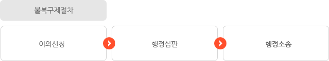 불복구제절차 : 이의신청 > 행정심판 > 행정소송