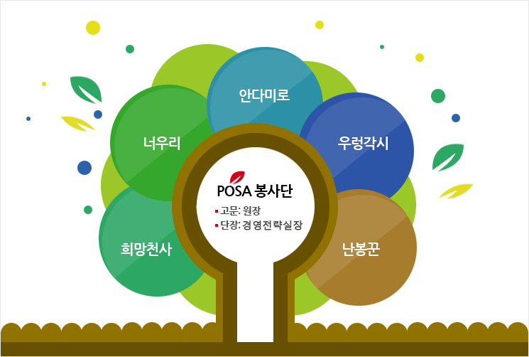 POSA봉사단 고문:원장, 단장:경경지원실장(희망천사, 너우리, 안다미로, 우렁각시, 난봉꾼)