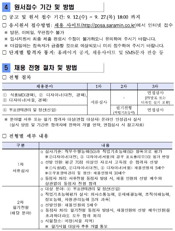4.원서접수 기간 및 방법 (1)공고 및 원서 접수 기간:9.12(수) ~ 9.27(목) 18:00까지 5.채용 전형 절차 및 방법 (1)전형절차:채용분야 1)식품MD(경력) 2)디자이너(대전,경력) 3)디자이너(서울,경력) 4)우표판매관리 및 정산(신입) (2)전형별 세부 내용 1)1차 서류심사 2)2차 필기전형(해당 분야)