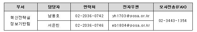 부서 담당자 연락처 전자우편 모사전송(FAX), 혁신전략실 정보기반팀 남용호 02-2036-0742 yh1703@posa.or.kr 02-3443-1354, 혁신전략실 정보기반팀 서은빈 02-2036-0746 eb1804@posa.or.kr 02-3443-1354