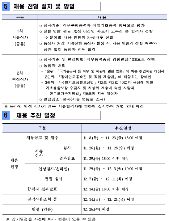 5.채용 전형 절차 및 방법 (1)구분 1)1차 서류심사(공통) 2)2차 면접심사(공통) 6.채용 추진 일정 (1)구분 1)채용공고 및 접수 2)채용전형:서류심사(심사,결과발표),인성검사(온라인),면접 심사 3)합격자 결과발표 4)결격사유조회 등 5)발령(임용)