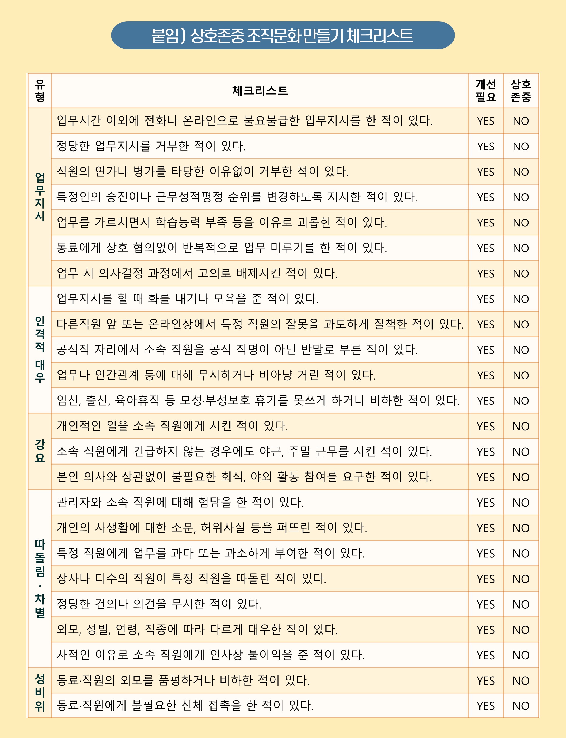 붙임) 상호존중 조직문화만들기 체크리스트 / 유형 체크리스트  개선필요 상호존중 / 업무지시 / 업무시간 이외에 전화나 온라인으로 불요불급한 업무지시를 한 적이 있다.  YES NO / 정당한 업무지시를 거부한 적이 있다. YES NO /직원의 연가나 병가를 타당한 이유없이 거부한 적이 있다. YES NO / 특정인의 승진이나 근무성적평정 순위를 변경하도록 지시한 적이 있다. 업무를 가르치면서 학습능력 부족 등을 이유로 괴롭힌 적이 있다. YES NO / 동료에게 상호 협의없이 반복적으로 업무 미루기를 한 적이 있다. YES NO / 업무 시 의사결정 과정에서 고의로 배제시킨 적이 있다. YES NO / 인격적 대우 / 업무지시를 할 때 화를 내거나 모욕을 준 적이 있다. YES NO /  다른직원 앞 또는 온라인상에서 특정 직원의 잘못을 과도하게 질책한 적이 있다. YES NO / 공식적 자리에서 소속 직원을 공식 직명이 아닌 반말로 부른 적이 있다. YES NO / 업무나 인간관계 등에 대해 무시하거나 비아냥 거린 적이 있다. YES NO / 임신, 출산, 육아휴직 등 모성·부성보호 휴가를 못쓰게 하거나 비하한 적이 있다. YES NO / 강요 / 개인적인 일을 소속 직원에게 시킨 적이 있다. YES NO / 소속 직원에게 긴급하지 않는 경우에도 야근, 주말 근무를 시킨 적이 있다. YES NO / 본인 의사와 상관없이 불필요한 회식, 야외 활동 참여를 요구한 적이 있다. YES NO / 따돌림 • 차별 / 관리자와 소속 직원에 대해 험담을 한 적이 있다. YES NO / 개인의 사생활에 대한 소문, 허위사실 등을 퍼뜨린 적이 있다. YES NO / 특정 직원에게 업무를 과다 또는 과소하게 부여한 적이 있다. YES NO / 상사나 다수의 직원이 특정 직원을 따돌린 적이 있다. YES NO / 정당한 건의나 의견을 무시한 적이 있다. YES NO / 외모, 성별, 연령, 직종에 따라 다르게 대우한 적이 있다. YES NO / 사적인 이유로 소속 직원에게 인사상 불이익을 준 적이 있다. YES NO / 성비위 / 성 동료직원의 외모를 품평하거나 비하한 적이 있다. YES NO / 동료·직원에게 불필요한 신체 접촉을 한 적이 있다. YES NO 