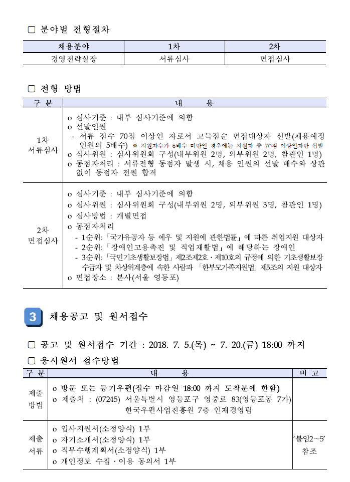 3.채용공고 및 원서접수 (1)공고 및 원서접수 기간:2018.7.5(목)~7.20(금) 18:00까지 (2)응시원서 접수방법 1)구분:제출방법(방문 또는 등기우편(접수 마감일 18:00 까지 도착분에 한함) 2)제출서류(입사지원서(소정양식) 1부,자기소개서(소정양식) 1부)