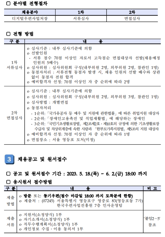 □ 분야별 전형절차 / 채용분야 1차 2차 / 디지털우편사업처장 서류심사 면접심사 / □ 전형 방법 / 구분 내용 / 1차 서류심사 / ○ 심사기준 : 내부 심사기준에 의함 ○ 선발인원  -서류 점수 70점 이상인 자로서 고득점순 면접대상자 선발(채용예정 인원의 5배수) ○ 심사위원: 심사위원회 구성(내부위원 2명, 외부위원 2명, 참관인 1명) ○ 동점자처리 : 서류전형 동점자 발생 시, 채용 인원의 선발 배수와 상관 없이 동점자 전원 합격 ○ 예비합격자 선정: 70점 이상인 자 중 순위에 따라 2명 / 2차 면접심사 / ○ 심사기준 : 내부 심사기준에 의함 ○ 심사위원: 심사위원회 구성(내부위원 2명, 외부위원 3명, 참관인 1명) ○ 심사방법: 개별면접 ○ 동점자처리 -1순위: 「국가유공자 등 예우 및 지원에 관한법률」에 따른 취업지원 대상자 -2순위: 「장애인고용촉진 및 직업재활법」에 해당하는 장애인 - 3순위: 「국민기초생활보장법」 제2조제2호. 제10호의 규정에 의한 기초생활보장 수급자 및 차상위계층에 속한 사람과 「한부모가족지원법」 제5조의 지원 대상자 ○ 예비합격자 선정: 70점 이상인 자 중 순위에 따라 1명 ○ 면접장소: 서울 영등포 모처(미정) / 3 채용공고 및 원서접수 / □ 공고 및 원서접수 기간 : 2023. 5. 18.(목) ~ 6. 2.(금) 18:00 까지 / □ 응시원서 접수방법 / 구분 내용 비고 / 제출 방문 / ○ 방문 또는 등기우편(접수 마감일 18:00 까지 도착분에 한함) ○ 제출처: (07245) 서울특별시 영등포구 영중로 83 (영등포동 7가) 방법 한국우편사업진흥원 7층 인사운영팀 / 제출 서류 / ○ 지원서(소정양식) 1부 ○ 자기소개서(소정양식) 1부 ○ 직무수행계획서(소정양식) 1부 ○ 개인정보 수집•이용 동의서 1부 '붙임2~5' 참조