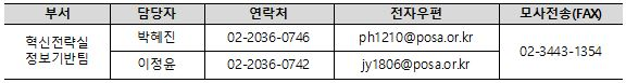 부서, 담당자, 연락처, 전자우편, 모사전송(FAX) / 혁신전략실 정보기반팀 / 박혜진 02-2036-0746 ph1210@posa.or.kr / 이정윤 02-2036-0742 jy1806@posa.or.kr / 02-3443-1354