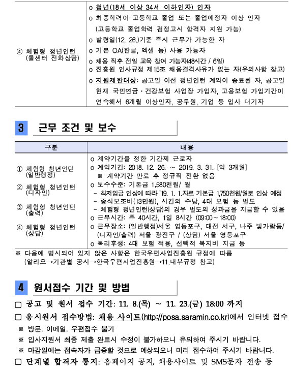 3.근무 조건 및 보수 (1)구분 1)체험형 청년인턴(일반행정) 2)체험형 청년인턴(디자인) 3)체험형 청년인턴(출력) 4)체험형 청년인턴(상담) 4.원서접수 기간 및 방법 (1)공고 및 원서 접수 기간:11.8(목) ~ 11.23(금) 18:00까지