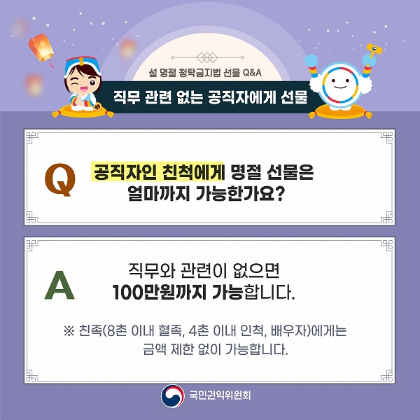 설 명절 청탁금지법 선물 Q&A / 직무 관련 없는 공직자에게 선물 / Q 공직자인 친척에게 명절 선물은 얼마까지 가능한가요? / A 직무와 관련이 없으면100만원까지 가능합니다. ※ 친족(8촌 이내 혈족, 4촌 이내 인척, 배우자)에게는 금액제한 없이 가능합니다. / 국민권익위원회