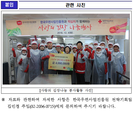 [붙임]관련사진/ 한국우편사업진흥원과 적십자가 함께하는 사랑의 김장 나눔 행사 에서 임정수 원장과 자원봉사자들이 위생복을 입고 기념사진을 찍고 있음 / [사랑의 김장나눔 봉사활동 사진]※ 자료와 관련하여 자세한 사항은 한국우편사업진흥원 전략기획팀 김민경 주임(02-2036-0715)에게 문의하여 주시기 바랍니다. 