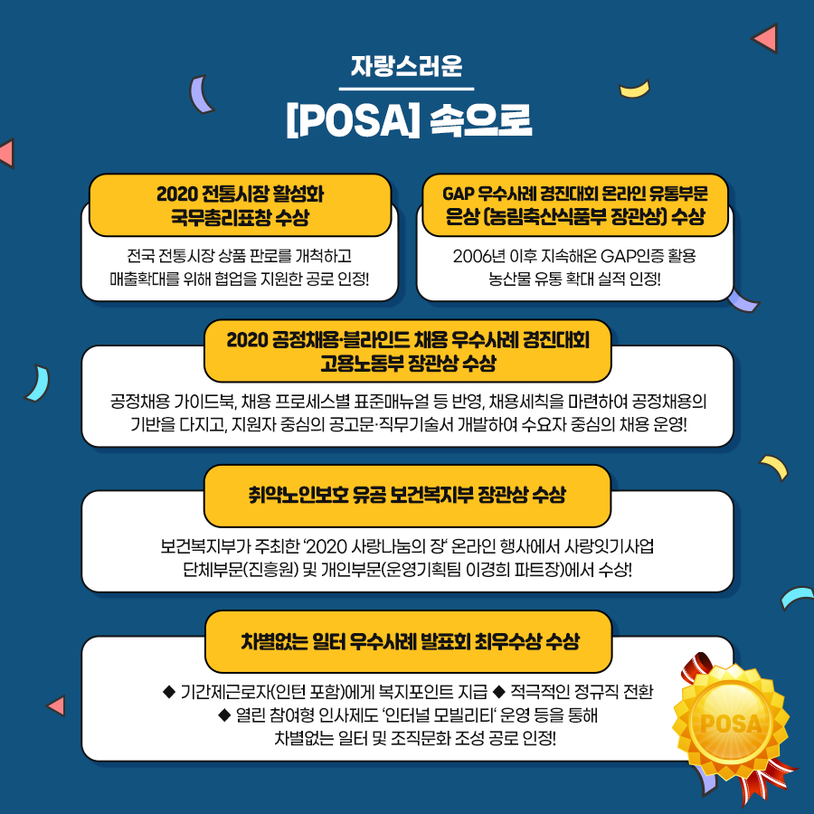 자랑스러운 [POSA] 속으로 / 2020 전통시장 활성화 국무총리표창 수상 / 전국 전통시장 상품 판로를 개척하고 매출확대를 위해 협업을 지원한 공로 인정! / GAP 우수사례 경진대회 온라인 유통부문 은상(농림축산식품부 장관상) 수상 / 2006년 이후 지속해온 GAP인증 활용 농산물 유통 확대 실적 인정! / 2020 공정채용·블라인드 채용 우수사례 경진대회 고용노동부 장관상 수상 / 공정채용 가이드북, 채용 프로세스별 표준매뉴얼 등 반영, 채용세칙을 마련하여 공정채용의 기반을 다지고, 지원자 중심의 공고문·직무기술서 개발하여 수요자 중심의 채용 운영! / 취약노인보호 유공 보건복지부 장관상 수상 / 보건복지부가 주최한 '2020 사랑나눔의 장' 온라인 행사에서 사랑잇기사업 단체부문(진흥원) 및 개인부문(운영기획팀 이경희 파트장)에서 수상! / 차별없는 일터 우수사례 발표회 최우수상 수상 / ◆기간제근로자(인턴 포함)에게 복지포인트 지급 ◆적극적인 정규직 전환 ◆열린 참여형 인사제도 '인터널 모빌리티' 운영 등을 통해 차별없는 일터 및 조직문화 조성 공로 인정!