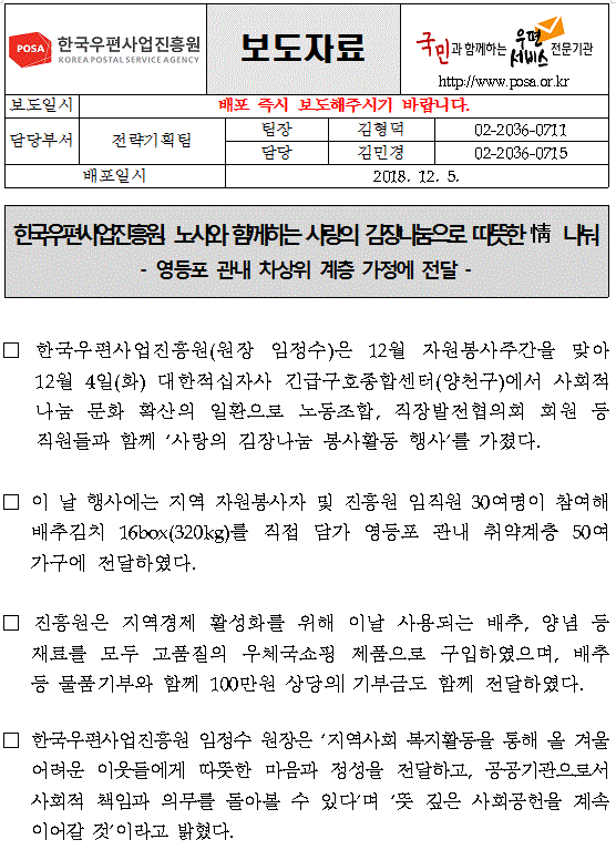 한국우편사업진흥원/보도자료/국민과 함께하는 우편서비스전문기관(http:www.posa.or.kr)/보도일시 : 배포 즉시 보도해주시기 바랍니다. /담당부서:전략기획팀, 팀장:김형덕(02-2036-0711), 담당:김민경(02-2036-0715)/배포일시 : 2018. 12. 5.  / 한국우편사업진흥원, 노사와 함께하는 사랑의 김장나눔으로 따뜻한 情  나눠 - 영등포 관내 차상위 계층 가정에 전달 - /□ 한국우편사업진흥원(원장 임정수)은 12월 자원봉사주간을 맞아 12월 4일(화) 대한적십자사 긴급구호종합센터(양천구)에서 사회적 나눔 문화 확산의 일환으로 노동조합, 직장발전협의회 회원 등 직원들과 함께 ‘사랑의 김장나눔 봉사활동 행사’를 가졌다.  □ 이 날 행사에는 지역 자원봉사자 및 진흥원 임직원 30여명이 참여해 배추김치 16box(320kg)를 직접 담가 영등포 관내 취약계층 50여 가구에 전달하였다. □ 진흥원은 지역경제 활성화를 위해 이날 사용되는 배추, 양념 등 재료를 모두 고품질의 우체국쇼핑 제품으로 구입하였으며, 배추 등 물품기부와 함께 100만원 상당의 기부금도 함께 전달하였다. □ 한국우편사업진흥원 임정수 원장은 ‘지역사회 복지활동을 통해 올 겨울 어려운 이웃들에게 따뜻한 마음과 정성을 전달하고, 공공기관으로서 사회적 책임과 의무를 돌아볼 수 있다’며 ‘뜻 깊은 사회공헌을 계속 이어갈 것’이라고 밝혔다.