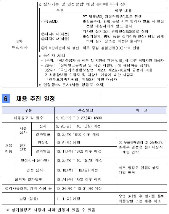 6.채용 추진 일정 (1)구분 1)채용공고 및 접수 2)채용전형:서류심사(심사,결과발표),필기전형(전형일,결과발표),인성검사(온라인),면접 심사 3)합격자 결과발표 4)결격사유조회, 경력 산정 등 5)발령(임용)