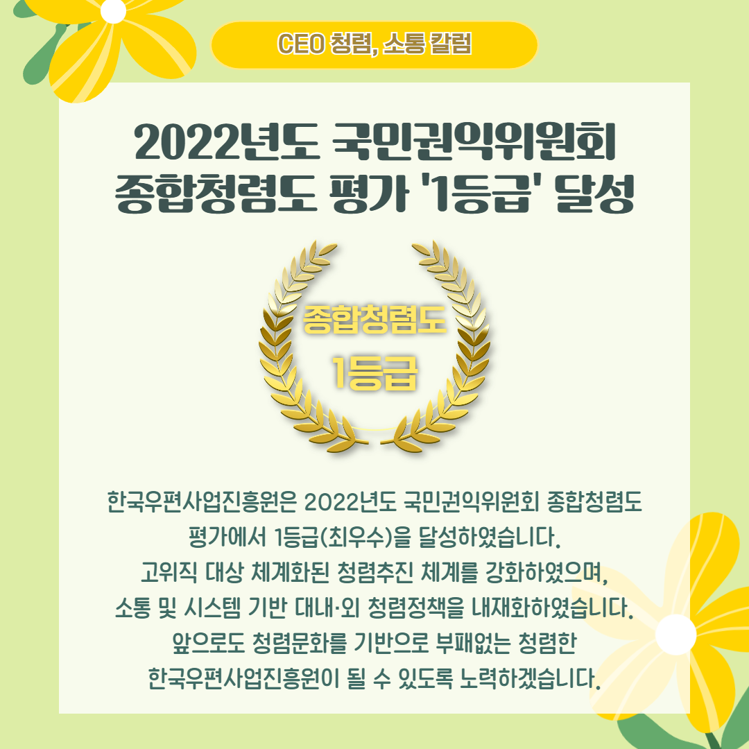 CEO 청렴,소통 칼럼 / 2022년도 국민권익위원회 종합청렴도 평가'1등급' 달성 / 한국우편사업진흥원은 2022년도 국민권익위원회 종합청렴도 평가에서 1등급(최우수)을 달성하였습니다. 고위직 대상 체계화된 청렴추진 체계를 강화하였으며, 소통 및 시스템 기반 대내•외 청렴정책을 내재화하였습니다. 앞으로도 청렴문화를 기반으로 부패없는 청렴한 한국우편사업진흥원이 될 수 있도록 노력하겠습니다.