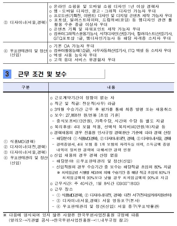 3.근무 조건 및 보수 (1)구분 1)식품MD(경력) 2)디자이너(대전, 경력) 3)디자이너(서울,경력) 4)우표판매관리 및 정산(신입) - 근로계약기간이 정함이 없는 자