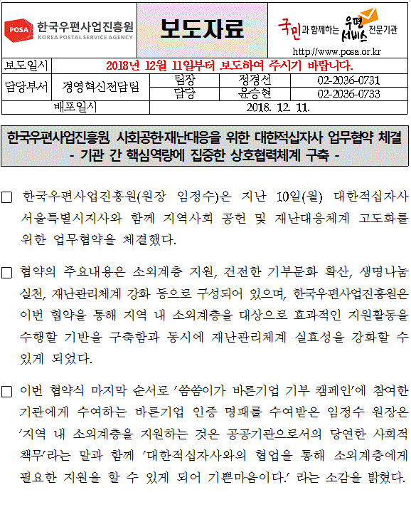 한국우편사업진흥원/보도자료/국민과 함께하는 우편서비스전문기관(http:www.posa.or.kr)/보도일시 : 2018년 12월 11일부터 보도하여 주시기 바랍니다. /담당부서:경영혁신전담팀, 팀장:정경선(02-2036-0731), 담당:윤승현(02-2036-0733)/배포일시 : 2018. 12. 11.  / 한국우편사업진흥원, 사회공헌·재난대응을 위한 대한적십자사 업무협약 체결 - 기관 간 핵심역량에 집중한 상호협력체계 구축 - / □ 한국우편사업진흥원(원장 임정수)은 지난 10일(월) 대한적십자사 서울특별시지사와 함께 지역사회 공헌 및 재난대응체계 고도화를 위한 업무협약을 체결했다. □ 협약의 주요내용은 소외계층 지원, 건전한 기부문화 확산, 생명나눔 실천, 재난관리체계 강화 등으로 구성되어 있으며, 한국우편사업진흥원은 이번 협약을 통해 지역 내 소외계층을 대상으로 효과적인 지원활동을 수행할 기반을 구축함과 동시에 재난관리체계 실효성을 강화할 수 있게 되었다. □ 이번 협약식 마지막 순서로 ‘씀씀이가 바른기업 기부 캠페인’에 참여한 기관에게 수여하는 바른기업 인증 명패를 수여받은 임정수 원장은 ‘지역 내 소외계층을 지원하는 것은 공공기관으로서의 당연한 사회적 책무’라는 말과 함께 ‘대한적십자사와의 협업을 통해 소외계층에게 필요한 지원을 할 수 있게 되어 기쁜마음이다.’ 라는 소감을 밝혔다.