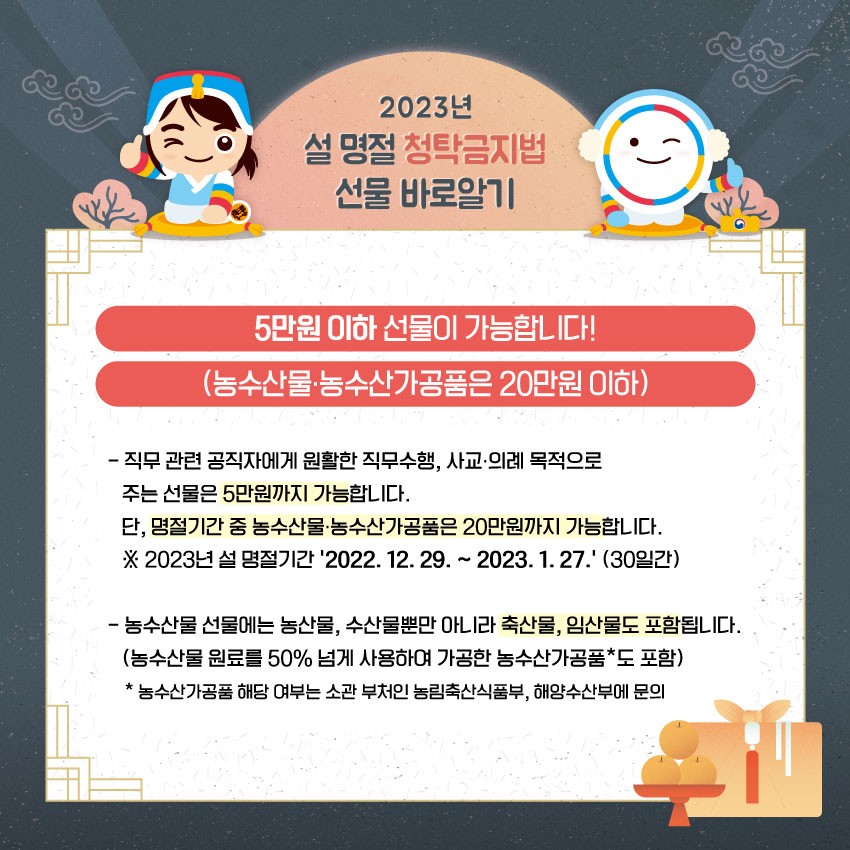 2023년 설 명절 청탁금지법 선물 바로알기 / 5만원 이하 선물이 가능합니다! / (농수산물 농수산가공품은 20만원 이하) / - 직무 관련 공직자에게 원활한 직무수행, 사교 의레 목적으로 주는 선물은 5만원까지 가능합니다. 단, 명절기간 중 농수산물 농수산가공품은 20만원까지 가능합니다. ※ 2023년 설 명절기간 2022. 12. 29. ~ 2023.1.27. (30일간) / - 농수산물 선물에는 농산물, 수산물뿐만 아니라 축산물, 임산물도 포함됩니다. (농수산물 원료를 50% 넘게 사용하여 가공한 농수산가공품*도 포함)  * 농수산가공품 해당 여부는 소관 부처인 농림축산식품부, 해양수산부에 문의