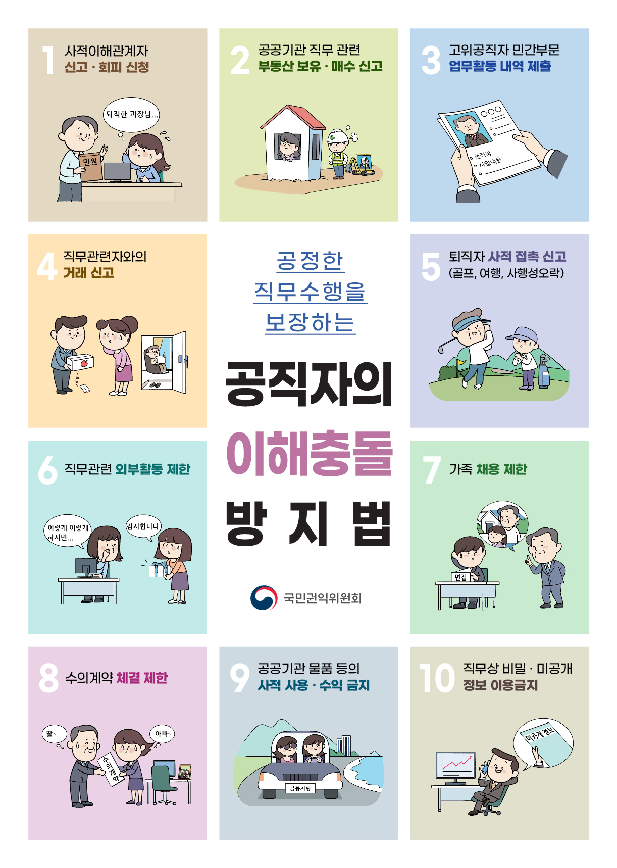 1. 사적이해관계자 신고 · 회피 신청 /2. 공공기관 직무 관련 부동산 보유 매수신고 / 3. 고위공직자 민간부문 업무활동 내역 제출 / 4. 직무관련자와의 거래 신고 / 5. 퇴직자 사적 접촉 신고(골프, 여행, 사행성오락) / 6. 직무관련 외부활동 제한 / 7. 가족 채용 제한 / 8. 수의계약 체결 제한 / 9. 공공기관 물품 등의 사적 사용·수익 금지 / 10. 직무상 비밀·미공개 정보 이용 금지 / 공정한 직무수행을 보장하는 공직자의 이해충돌 방지법 국민권익위원회