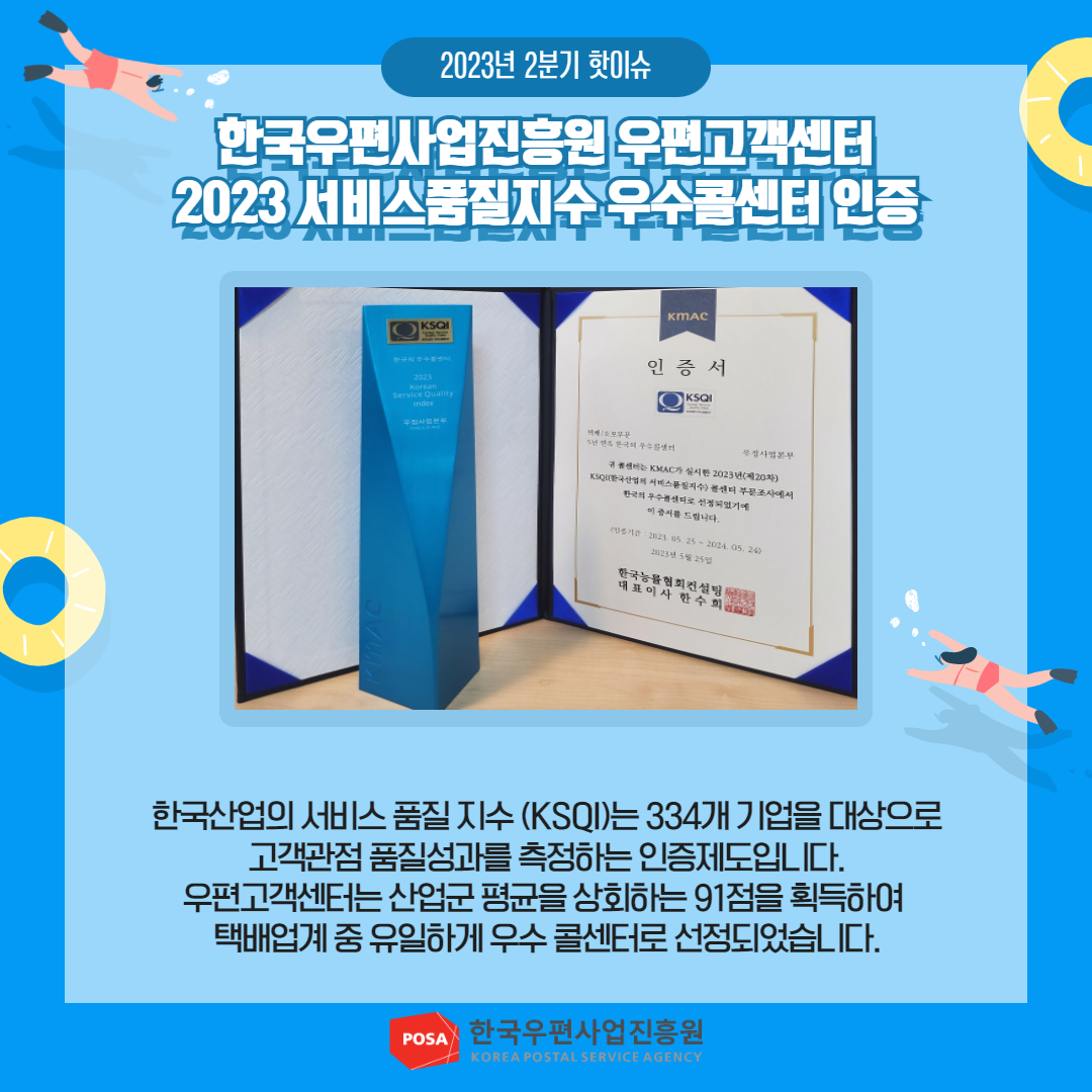 2023년 2분기 핫이슈 / 한국우편사업진흥원 우편고객센터 2023 서비스품질지수 우수콜센터 인증 / 한국산업의 서비스품질지수(KSQI)는 334개 기업을 대상으로 고객관점 품질성과를 측정하는 인증제도입니다. 우편고객센터는 산업군 평균을 상회하는 91점을 획득하여 택배업계 중 유일하게 우수콜센터로 선정되었습니다. / POSA 한국우편사업진흥원 KOREA POSTAL SERVICE AGENCY