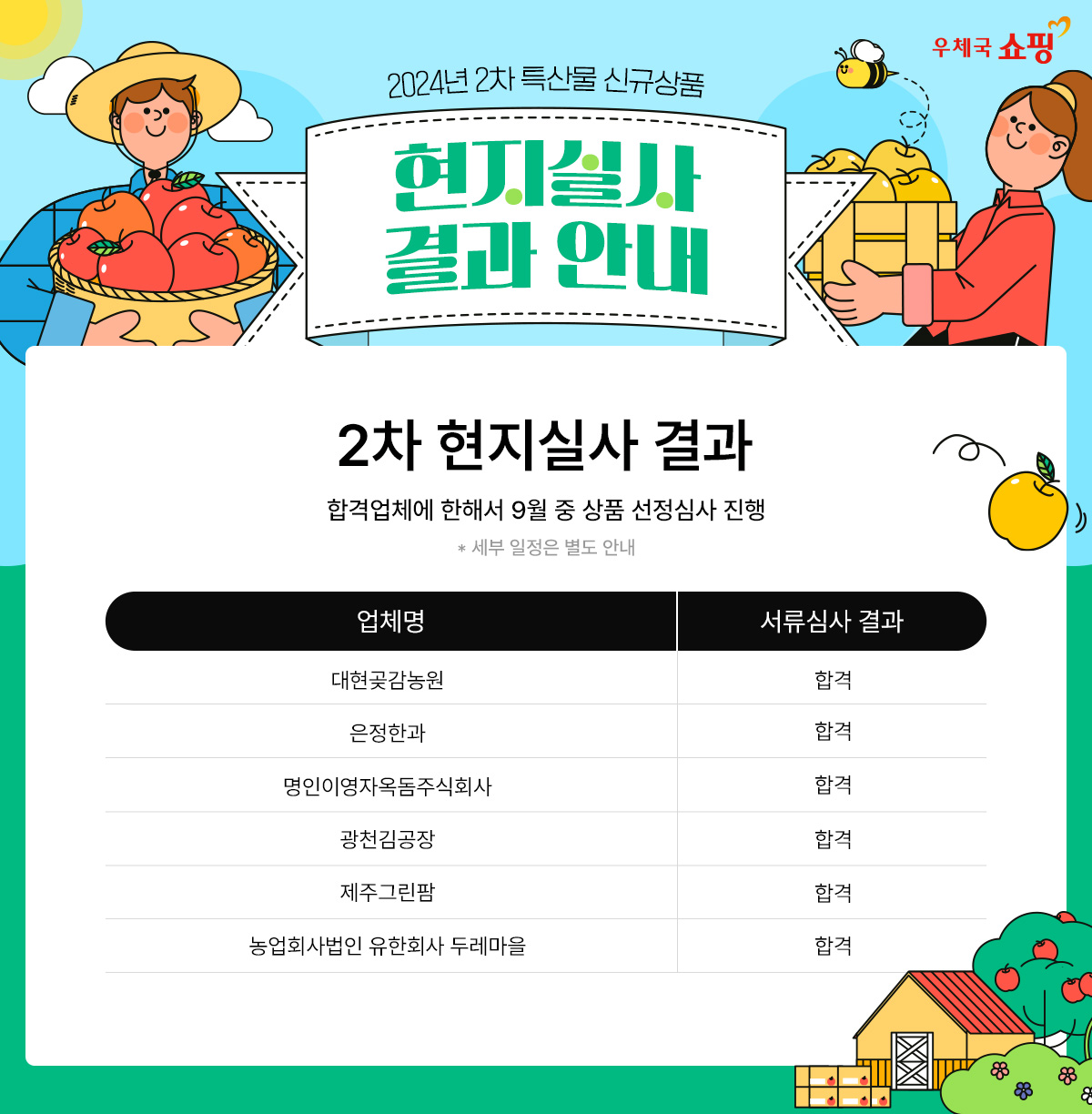 우체국 쇼핑 / 2024년 2차 특산물 신규상품 / 현지실사 결과 안내 / 2차 현지실사 결과 / 합격업체에 한해서 9월 중 상품 선정심사 진행 / * 세부 일정은 별도 안내 / 업체명 / 서류심사 결과 / 대현곶감농원 / 합격 / 은정한과 / 합격 / 명인이영자옥돔주식회사 / 합격 / 광천김공장 / 합격 / 제주그린팜 / 합격 / 농업회사법인 유한회사 두레마을 / 합격
