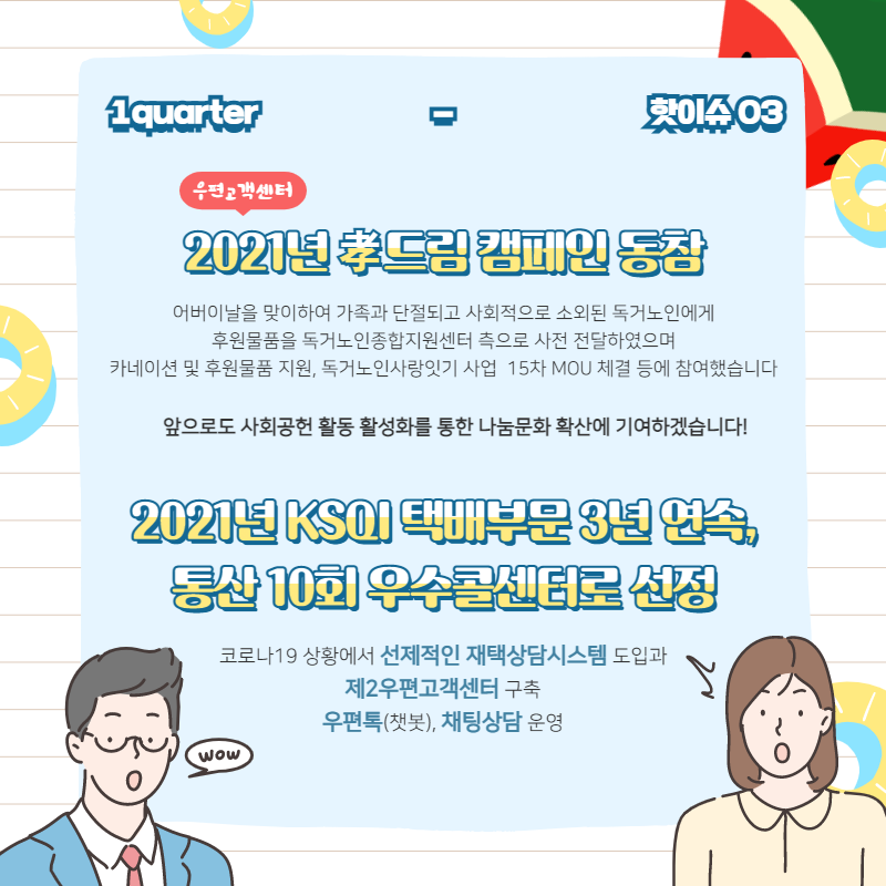 1quarter 핫이슈03 / 우편고객센터 2021년 孝(효)드림 캠페인 동참 / 어버이날을 맞이하여 가족과 단절되고 사회적으로 소외된 독거노인에게 후원물품을 독거노인종합지원센터 측으로 사전 전달하였으며 카네이션 및 후원물품 지원, 독거노인사랑잇기 사업 15차 MOU 체결 등에 참여했습니다 앞으로도 사회 공헌 활동 활성화를 통한 나눔문화 확산에 기여하겠습니다! / 2021년 KSQI 택배부문 3년 연속, 통산 10회 우수콜센터로 선정 / 코로나19 상황에서 선제적인 재택상담시스템 도입과 제2우편고객센터 구축 우편봇(챗봇),채팅상담 운영