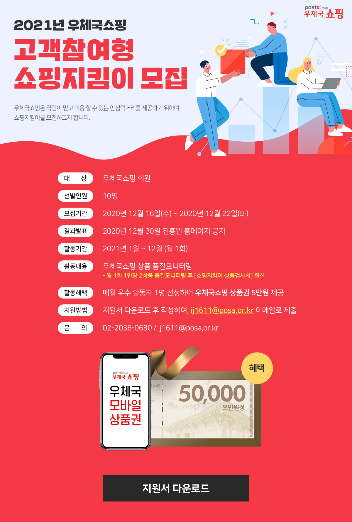 2021년 우체국쇼핑 / 고객참여형 쇼핑지킴이 모집 / 우체국쇼핑은 국민이 믿고 이용 할 수 있는 안심먹거리를 제공하기 위하여 쇼핑지킴이를 모집하고자 합니다. 선발인원 : 10명 / 모집기간 : 2020년 12월 16일(수) ~ 2020년 12월 22일(화) / 결과발표 : 2020년 12월 30일 진흥원 홈페이지 공지 / 활동기간 : 2021년 1월 ~ 12월 (월1회) / 활동내용 : 우체국쇼핑 상품 품질모니터링 - 월 1회 1인당 2상품 품질모니터링 후 [쇼핑지킴이 상품검사서] 회신 / 활동혜택 : 매월 우수 활동자 1명 선정하여 우체국쇼핑 상품권 5만원 제공 / 지원방법 : 지원서 다운로드 후 작성하여, ij1611@posa.or.kr 이메일로 제출 / 문의 : 02/2036-0680 / ij1611@posa.or.kr / postKmall 우체국 쇼핑 / 우체국 모바일 상품권 50,000 오만원정 혜택 / 지원서 다운로드