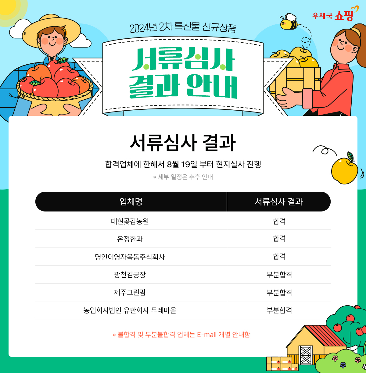 우체국 쇼핑 / 2024년 2차 특산물 신규상품 / 서류심사 결과 안내 / 서류심사 결과 / 합격업체에 한해서 8월 19일 부터 현지실사 진행 /  * 세부 일정은 추후 안내 / 업체명 / 서류심사 결과 / 대현곶감농원 / 합격 / 은정한과 / 합격 / 명인이영자옥돔주식회사 / 합격 / 광천김공장 / 부분합격 / 제주그린팜 / 부분합격 / 농업회사법인 유한회사 두레마을 / 부분합격 / * 불합격 및 부분불합격 업체는 E-mail 개별 안내함