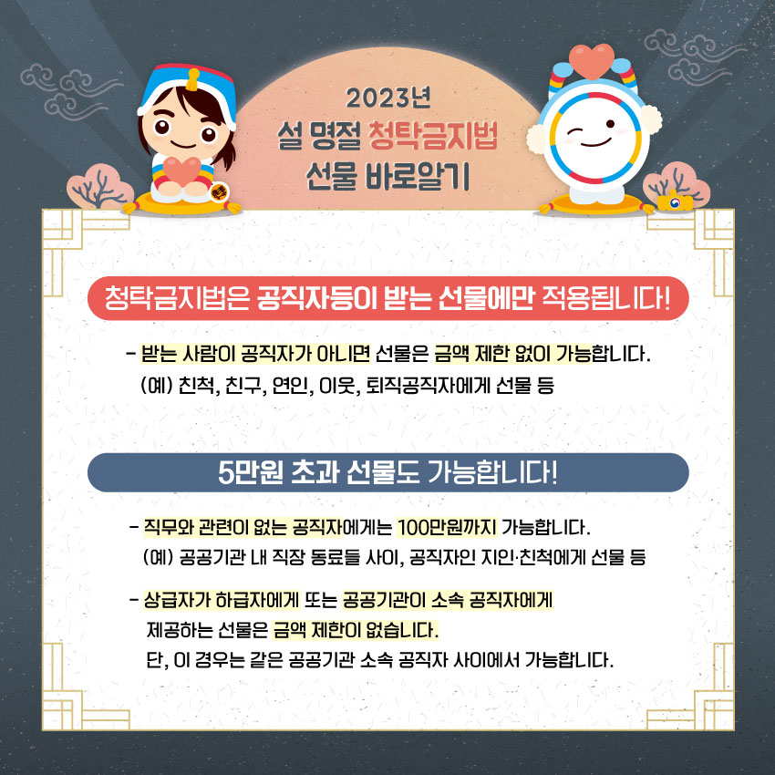 2023년 설 명절 청탁금지법 선물 바로알기 / 청탁금지법은 공직자등이 받는 선물에만 적용됩니다! / - 받는 사람이 공직자가 아니면 선물은 금액 제한 없이 가능합니다. (예) 친척, 친구, 연인, 이웃, 퇴직공직자에게 선물 등 / 5만원 초과 선물도 가능합니다! / - 직무와 관련이 없는 공직자에게는 100만원까지 가능합니다. (예) 공공기관 내 직장 동료들 사이, 공직자인 지인 친척에게 선물 등 /  - 상급자가 하급자에게 또는 공공기관이 소속 공직자에게 제공하는 선물은 금액 제한이 없습니다. 단, 이 경우는 같은 공공기관 소속 공직자 사이에서 가능합니다.