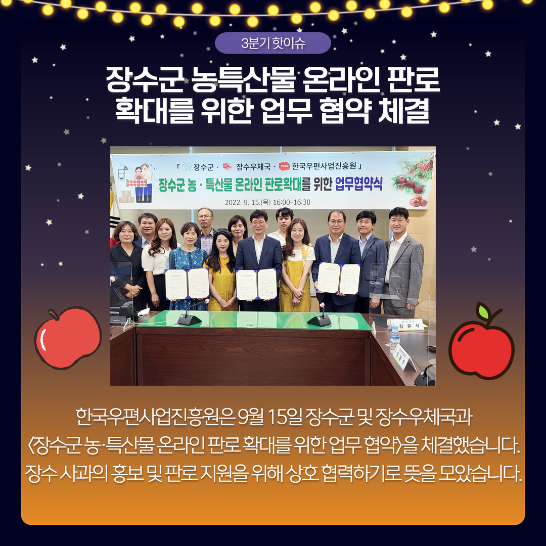 3분기 핫이슈 / 장수군 농특산물 온라인 판로 확대를 위한 업무 협약 체결 / 한국우편사업진흥원은 9월 15일 장수군 및 장수우체국과 <장수군농 특산물 온라인 판로 확대를 위안 업무 협약>을 체결했습니다. 장수 사과의 홍보 및 판로 지원을 위해 상호 협력하기로 뜻을 모았습니다.
