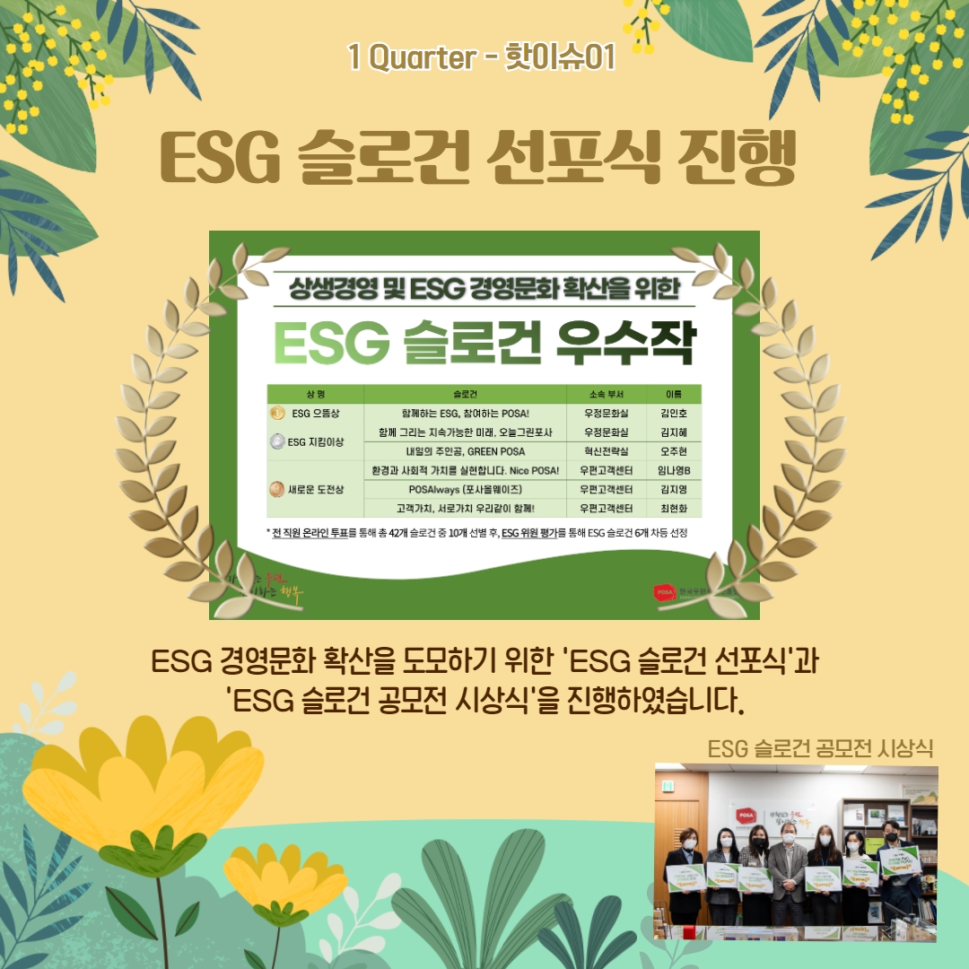 1 Quarter - 핫이슈01 / ESG 슬로건 선포식 진행 / 상생경영 및 ESG 경영문화 확산을 위한 ESG 슬로건 우수작 / 상명 슬로건 소속부서 이름 / ESG으뜸상, 함께하는 ESG 참여하는 POSA!, 우정문화실, 김인호 / ESG지킴이상, 함께그리는 지속가능한 미래. 오늘그린포사, 우정문화실, 김지혜 / ESG지킴이상, 내일의 주인공. GREEN POSA, 혁신전략실, 오주현 / 새로운 도전상, 환경과 사회적 가치를 실현합니다. Nice POSA!, 우편고객센터, 임나영B / 새로운 도전상, POSAlways(포사올웨이즈), 우편고객센터, 김지영 / 새로운 도전상, 고객가치 서로가치 우리같이 함께!, 우편고객센터, 최현화 / *전 직원 온라인 투표를 통해 총 42개 슬로건 중 10개 선별 후, ESG위원 평가를 통해 ESG슬로건 6개 차등 선정 / ESG경영문화 확산을 도모하기 위한 'ESG슬로건 선포식' 과 'ESG슬로건 공모전 시상식' 을 진행하였습니다. / ESG슬로건 공모전 시상식