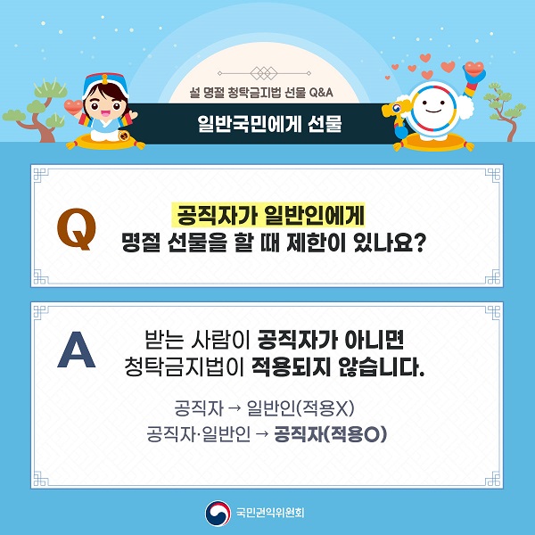 설 명절 청탁금지법 선물 Q&A / 일반국민에게 선물 / Q  공직자가 일반인에게 명절 선물을 할 때 제한이 있나요? / A  받는 사람이 공직자가 아니면 청탁금지법이 적용되지 않습니다. / 공직자 → 일반인(적용X) / 공직자·일반인 → 공직자(적용) / 국민권익위원회