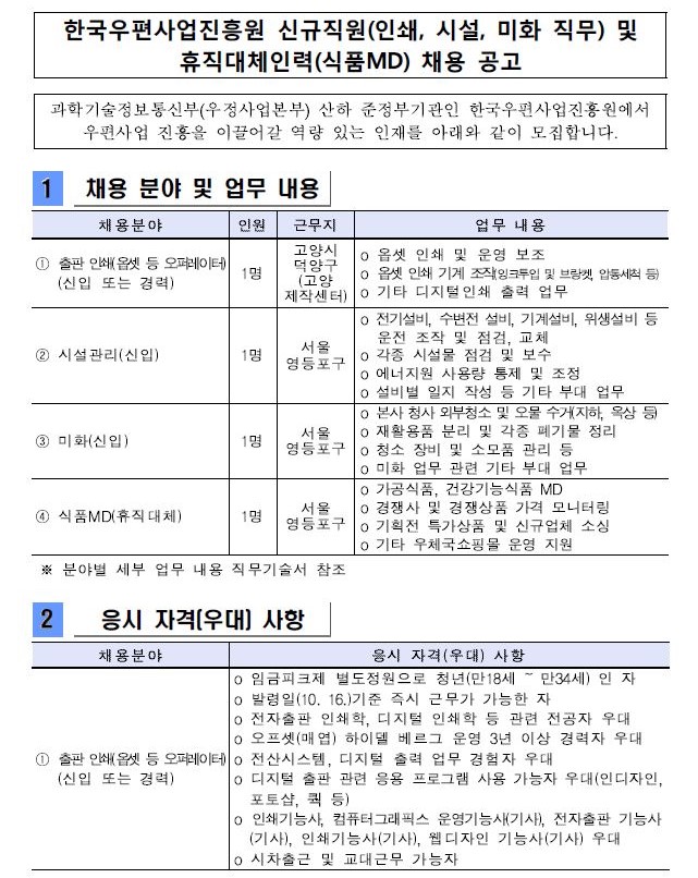 한국우편사업진흥원 신규직원(인쇄, 시설 미화 직무) 및 휴직대체인력(식품MD) 채용 공고, 과학기술정보통신부(우정사업본부) 산하 준정부기관인 한국우편사업진흥원에서 우편사업 진흥을 이끌어갈 역량 있는 인재를 아래와 같이 모십니다. 1.채용 분야 및 업무 내용 (1)채용분야 1)출판 인쇄(옵셋 등 오퍼레이터, 신입 또는 경력) 2)시설관리(신입) 3)미화(신입) 4)식품MD(휴직대체) 2.응시 자격(우대) 사항 (1)채용분야 1)출판 인쇄(옵셋 등 오퍼레이터, 신입 또는 경력) 2)시설관리(신입) 3)미화(신입) 4)식품MD(휴직 대체)