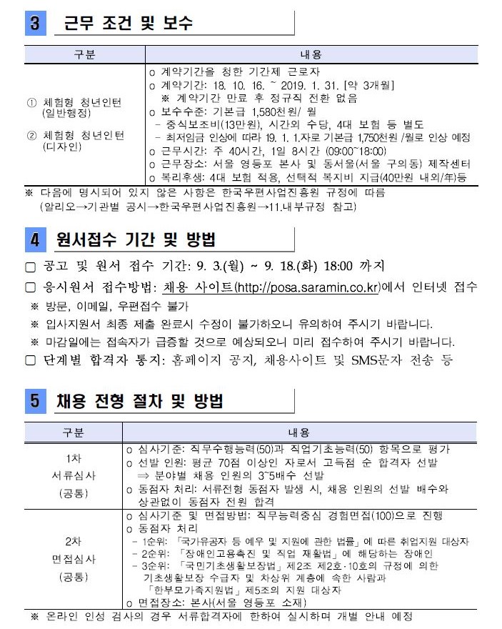 3.근무 조건 및 보수 (1)구분 1)체험형 청년인턴(일반행정 2)체험형 청년인턴(디자인):계약기간을 청한 기간제 근로자 4.원서접수 기간 및 방법 (1)공고 및 원서 접수 기간:9.3(월) ~ 9.18(화) 18:00까지 5.채용 전형 절차 및  방법 (1)구분 1)1차 서류심사(공통):심사기준-직무수행능력(50)과 직업기초능력(50) 항목으로 평가 2)2차 면접심사(공통):심사기준 및 면접방법-직무능력중심 경험면접(100)으로 진행