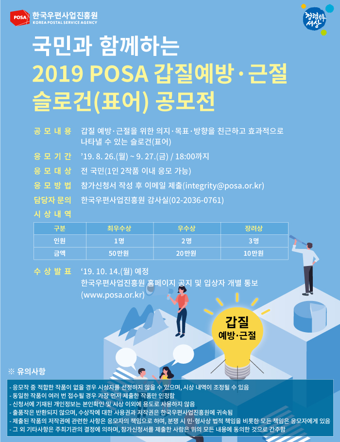 POSA한국우편사업진흥원, 청렴한 세상 - 국민과 함께하는 2019 POSA갑질예방ㆍ근절 슬로건(표어) 공모전 / ●공모내용 : 갑질 예방ㆍ근절을 위한 의지ㆍ목표ㆍ방향을 친근하고 효과적으로 나타낼 수 있는 슬로건(표어) ●응모기간 : 19.8.26.(월) ~ 9.27.(금) / 18:00까지 ●응모대상 : 전국민(1인 2작품 이내 응모 가능) ●응모방법 : 참가신청서 작성 후 이메일 제출(intergrity@posa.or.kr) ●담당자 문의 : 한국우편사업진흥원 감사실(02-2036-0761) ● 시상내역 : [구분/인원/금액] (최우수상, 1명, 50만원), (우수상, 2명, 20만원), (장려상, 3명, 10만원) ●수상발표 : 19.10. 14.(월) 예정, 한국우편사업진흥원 홈페이지 공지 및 입상자 개별 통보(www.posa.or.kr) ※유의사항: - 응모작 중 적합한 작품이 없을 경우 시상자를 선정하지 않을 수 있으며, 시상 내역이 조정될 수 있음 - 동일한 작품이 여러 번 접수될 경우 가장 먼저 제출한 작품만 인정함 - 신청서에 기재된 개인정보는 본인확인 및 시상 이외에 용도로 사용하지 않음 - 출품작은 반환되지 않으며, 수상작에 대한 사용권과 저작권은 한국우편사업진흥원에 귀속됨 - 제출된 작품의 저작권에 관련한 사항은 응모자의 책임으로 하며, 분쟁 시 민ㆍ형사상 법적 책임을 비롯한 모든 책임은 응모자에게 있음 - 그 외 기타사항은 주최기관의 결정에 의하며, 참가신청서를 제출한 사람은 위의 모든 내용에 동의한 것으로 간주함 / 갑질 예방ㆍ근절