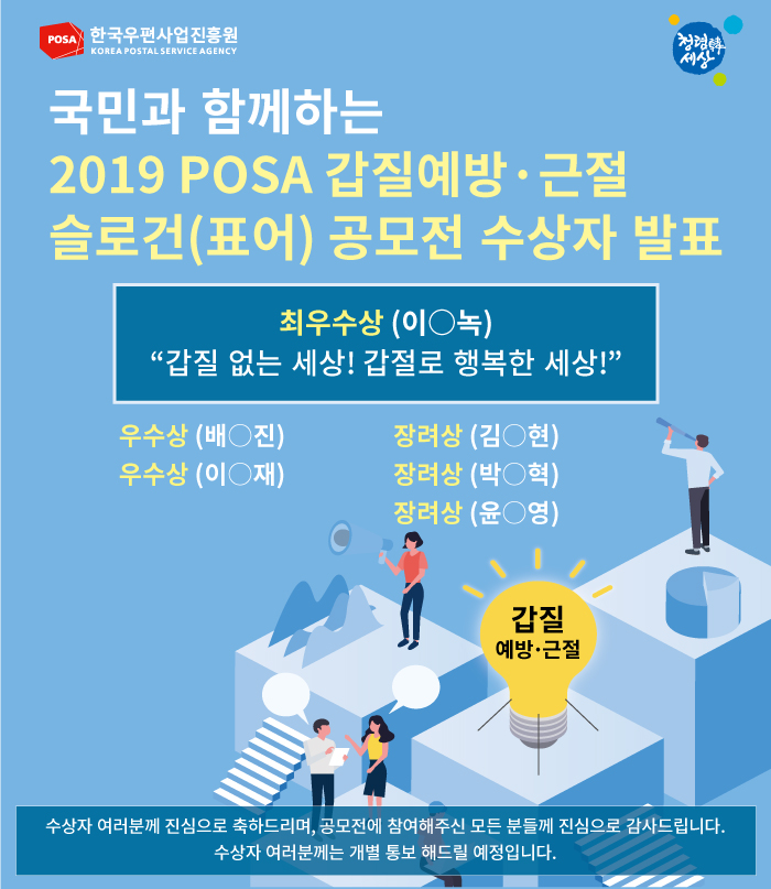 POSA한국우편사업진흥원,청렴한 세상 - 국민과 함게하는 2019 POSA 갑질예방ㆍ근절슬로건(표어)공모전 수상자 발표 / 최우수상(이O녹), '갑질 없는 세상! 갑절로 행복한 세상!' 우수상(배o진),우수상(이o재), 장려상(김o현), 장려상(박o혁), 장려상(윤o영), 갑질 예방ㆍ근절, 수상자 여러분께 진심으로 축하드리며 공모전에 참여해주신 모든 분들께 감사드립니다. 여러분께는 개별 통보 해드릴 예정입니다.