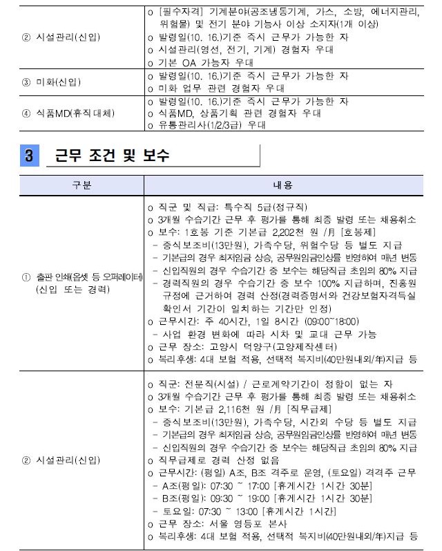 3.근무 조건 및 보수 (1)구분 1)출판 인쇄(옵셋 등 오퍼레이터,신입 또는 경력) 2)시설관리(신입) 3)미화(신입) 4)식품MD(휴직 대체)