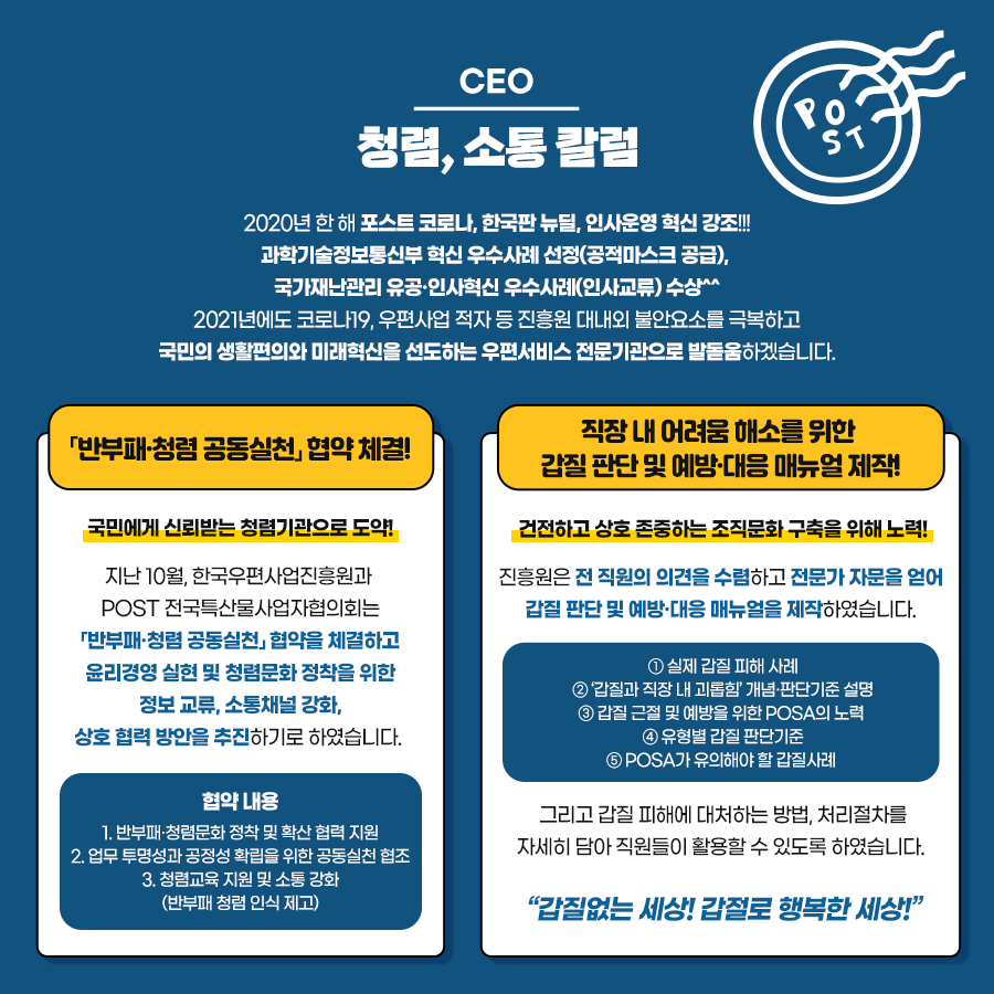 CEO / 처령, 소통 칼럼 / 2020년 한 해 포스트 코로나, 한국판 뉴딜, 인사운영 혁신 강조!!! 과학기술정보통신부 혁신 우수사례 선정(공적마스크 공급), 국가재난관리 유공·인사혁신 우수사례(인사교류) 수상^^ 2021년에도 코로나19, 우편사업 적자 등 진흥원 대내외 불안요소를 극복하고 국민의 생활펴늬와 미래혁신을 선도하는 우편서비스 전문기관으로 발돋움하겠습니다. / 「반부패·청렴 공동실천」협약 체결! / 국민에게 신뢰받는 청렴기관으로 도약! / 지난 10월, 한국우편사업진흥원과 POST 전국특산물 사업자협의회는 「반부패·청렴 공동실천」협약을 체결하고 윤리경영 실현 및 청렴문화 정착을 위한 정보 교류, 소통채널 강화, 상호 협력 방안을 추진하기로 하였습니다. / 협약 내용 1. 반부패·청렴문화 정착 및 확산 협력 지원 2. 업무 투명성과 공정성 확립을 위한 공동실천 협조 3. 청렴교육 및 소통 강화(반부패 청렴 인식 제고) / 직장 내 어려움 해소를 위한 갑질 판단 및 예방·대응 매뉴얼 제작! / 건전하고 상호 존중하는 조직문화 구축을 위해 노력! / 진흥원은 전 직원의 의견을 수렴하고 전문가 자문을 얻어 갑질 판단 및 예방·대응 매뉴얼을 제작하였습니다. / 1. 실제 갑질 피해 사례 2. '갑질과 직장 내 괴롭힘' 개념·판단기준 설명 3. 갑질 근절 및 예방을 위한 POSA의 노력 4. 유형별 갑질 판단기준 5. POSA가 유의해야 할 갑질사례 / 그리고 갑질 피해에 대처하는 방법, 처리절차를 자세히 담아 직원들이 활용할 수 있게 하였습니다. / 