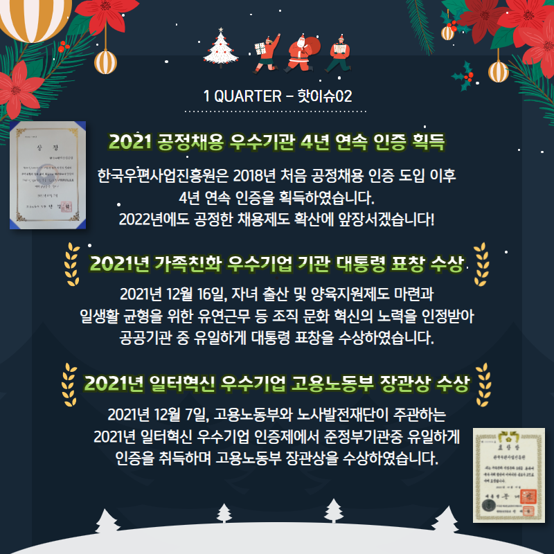 1 QUARTER - 핫이슈 02 / 2021 공정채용 우수기관 4년 연속 인증 획득 / 한국우편사업진흥원은 2019년 처음 공정채용 인증 도입 이후 4년 연속 인증을 획득하였습니다. 2022년에도 공정한 채용제도 확산에 앞장서겠습니다! / 2021년 가족친화 우수기업기관 대통령 표창 수상 / 2021년 12월 16일, 자녀 출산 및 양육지원제도 마련과 일생활 균형을 위한 유연근무 등 조직 문화 혁신의 노력을 인정받아 공공기관 중 유일하게 대통령 표창을 수상하였습니다. / 2021년 일터혁신 우수기업 고용노동부 장관상 수상 / 2021년 12월 7일, 고용노동부와 노사발전재단이 주관하는 2021년 일터혁신 우수기업인증제에서 준정부기관중유일하게 인증을 취득하며 고용노동부장관상을 수상하였습니다.